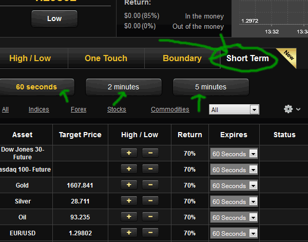 basics of binary option short term strategy