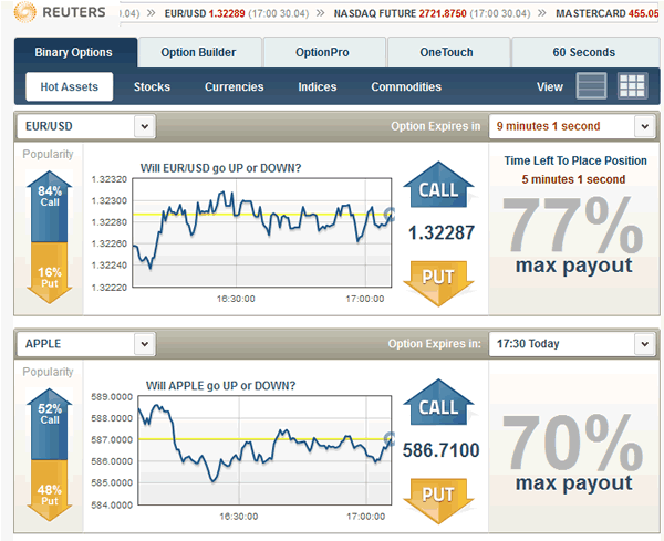 Trading binary options from home