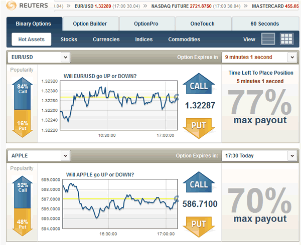 Examples Of Binary Options At TradeRush